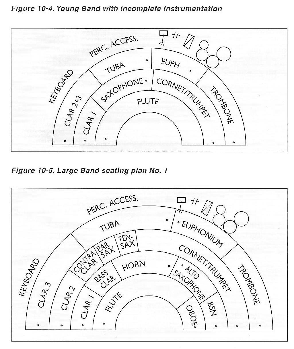 Small Concert Band Seating Chart
