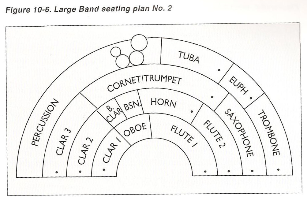 symphonic band seating chart